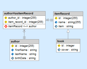 ORM Cheatsheet | Your number one ORM reference