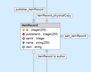 ORM Cheatsheet | Your number one ORM reference