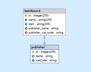 ORM Cheatsheet | Your number one ORM reference