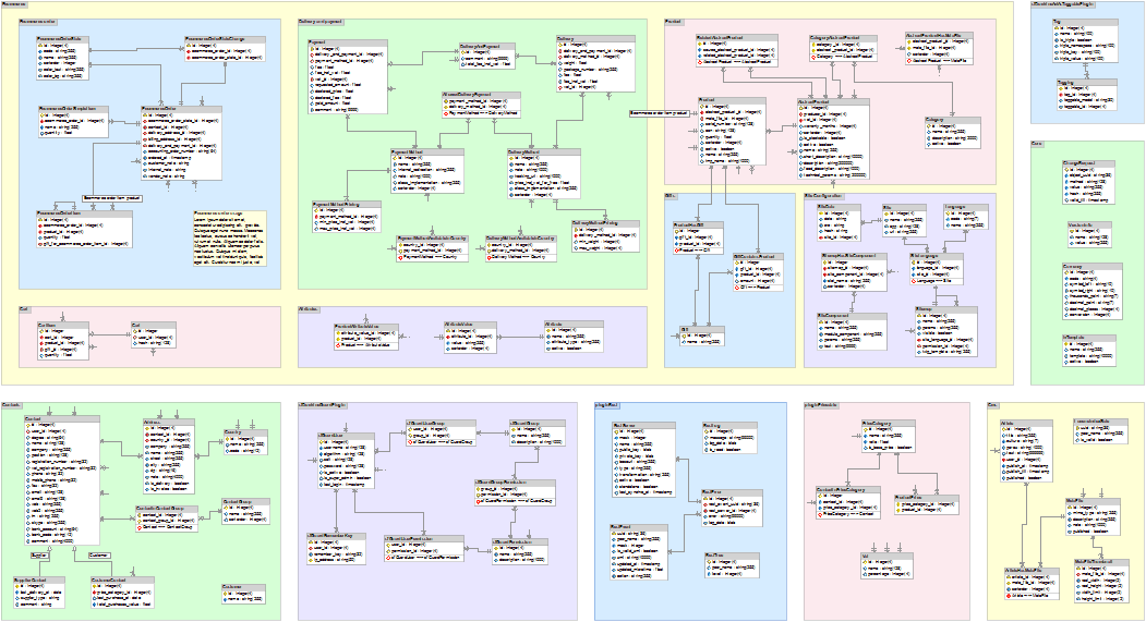 Orm Models Form ORM Cheatsheet | Your number one ORM reference